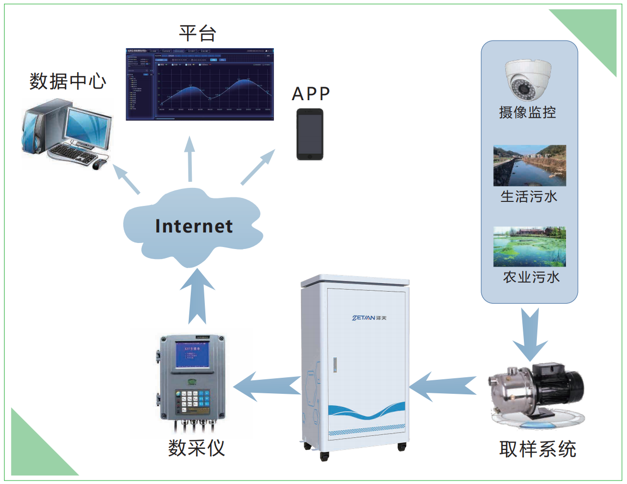 农村污水在线监测九游会亚洲的解决方案.png